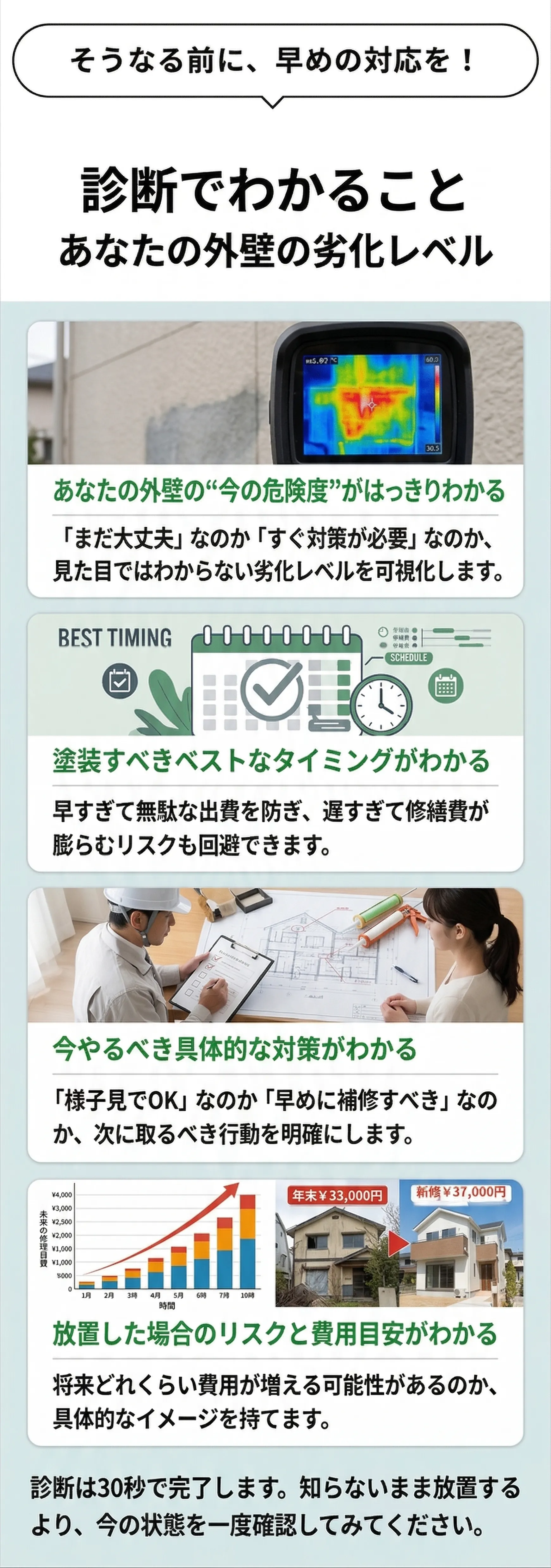 診断でわかること - あなたの外壁の劣化レベル、塗装すべきベストタイミング、今やるべき具体的な対策
